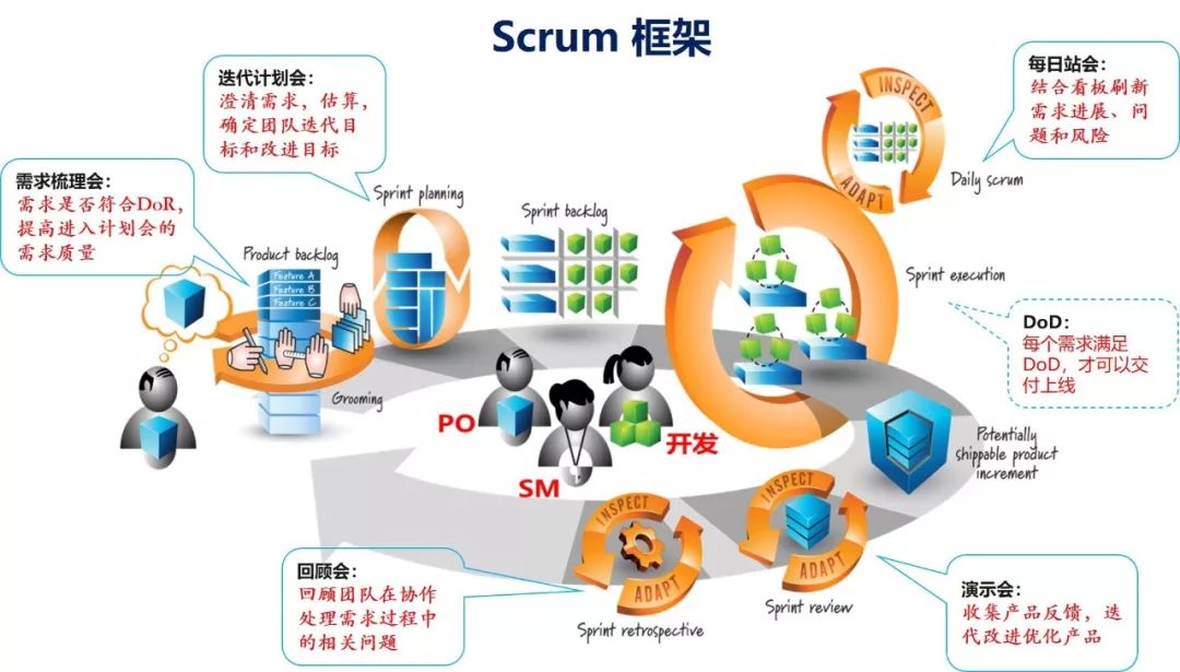 Scrum方法的局限性