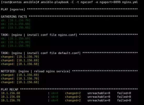 243张图片为你解析Linux轻量级自动运维化工具Ansible