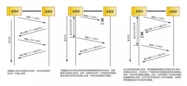 太厉害了，终于有人能把TCP/IP 协议讲的明明白白了