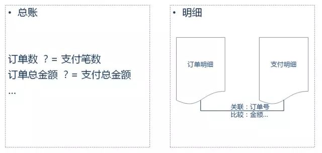 为什么说传统分布式事务不再适用于微服务架构？