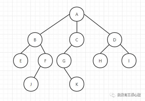 数据结构与算法(3)——树（二叉、二叉搜索树）