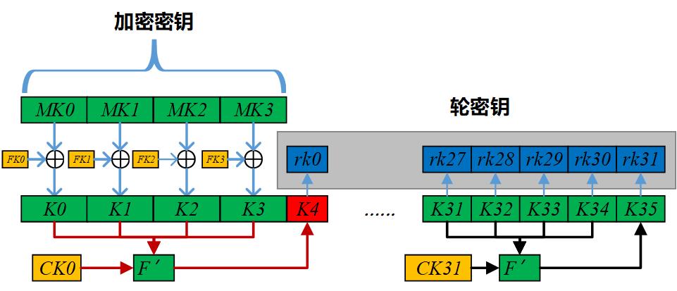 技术分享丨这是一篇简单的小科普——什么是对称加密算法？（上）