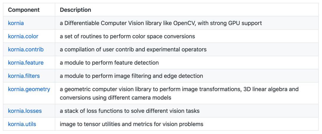 可微分的「OpenCV」：基于PyTorch的可微计算机视觉库