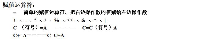 【C语言程序设计】数据的表现形式以及运算