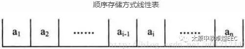 Java数据结构与算法解析—表