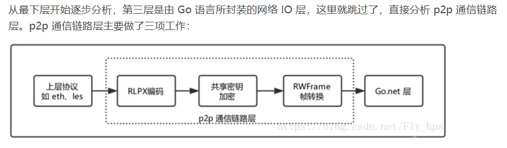 小明学习笔记 | 一文看懂互联网TCP/IP协议