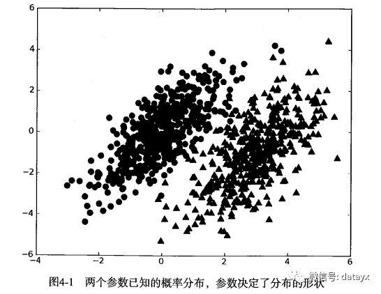 甯歌闈㈣瘯绠楁硶锛氭湸绱犺礉鍙舵柉