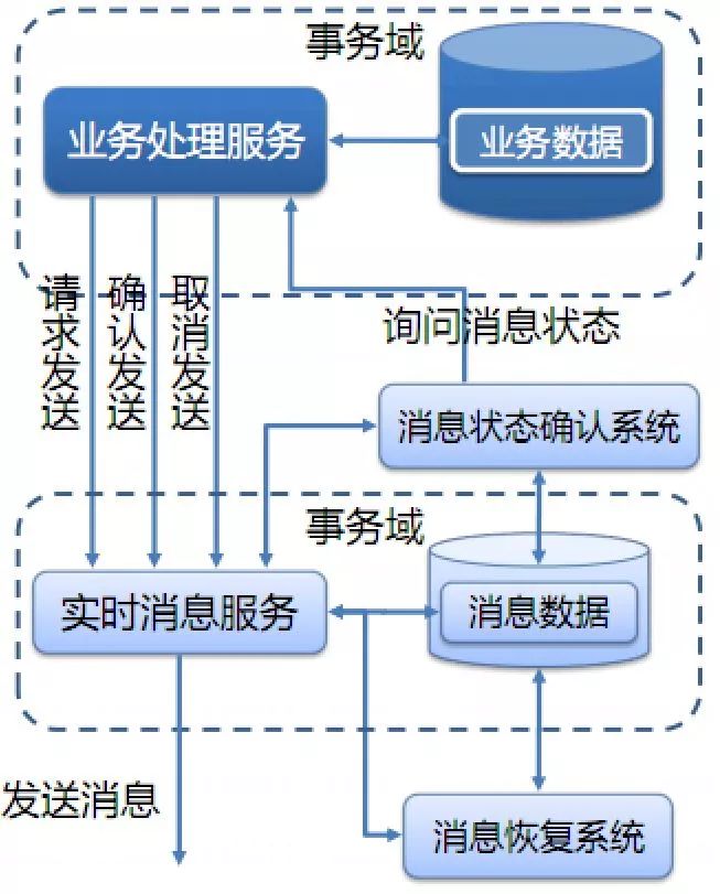 阿里分布式事务框架 GTS 全解析