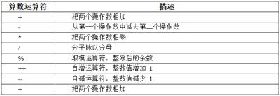 【C语言程序设计】数据的表现形式以及运算