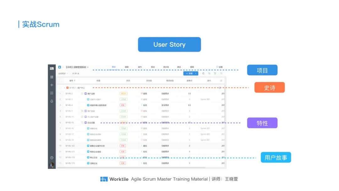 Scrum模拟微信看一看“疫情专区”的敏捷开发过程