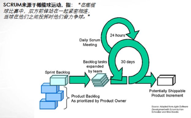 玩转Scrum（中）