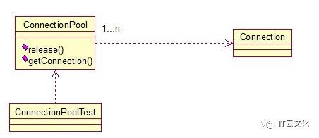 Java 编程的23种设计模式解析（11-23）