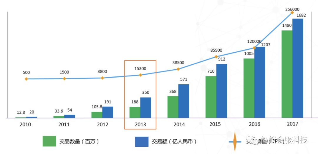 深度 | 为你解读 SOFA-DTX 分布式事务的设计演进路线上篇