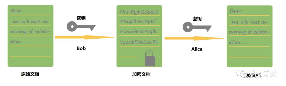 TLS 协议-对称加密原理