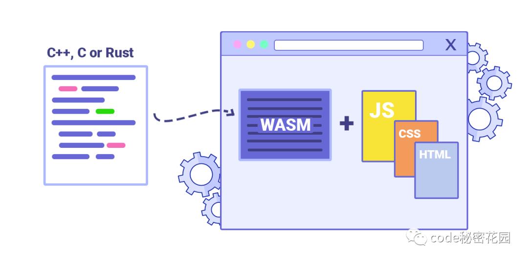 【技术圈】Node.js 宣布对 ECMAScript 的正式支持、WebAssembly 正式成为 W3C 标准