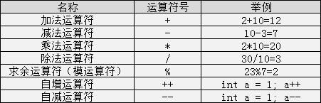 速收藏 | 学习C语言最需要记住的基础知识！！