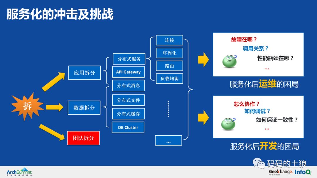 5亿用户万亿存量，揭秘余额宝背后的服务治理架构！