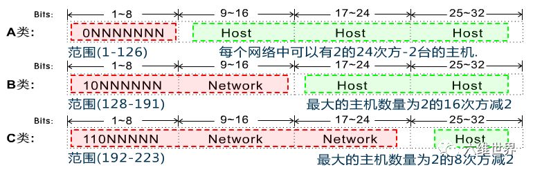 tcp/ip协议