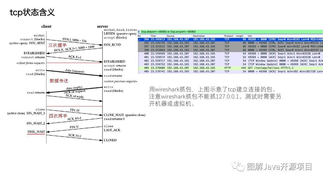 图解tomcat(1)-Socket IO部分