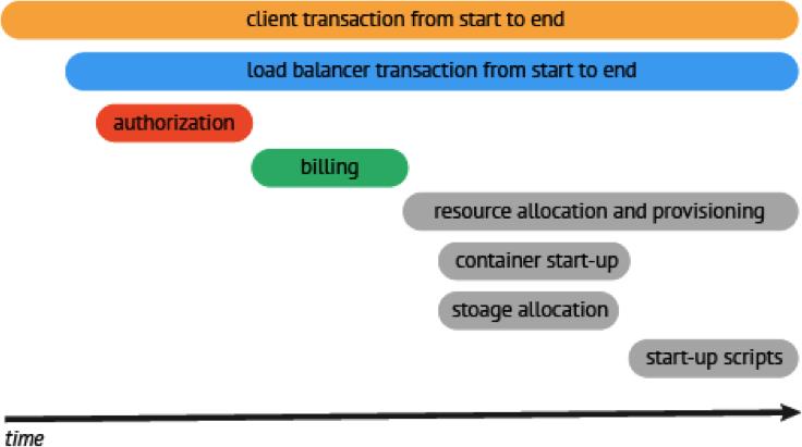 运维大神如何使用 Golang 日志监控应用程序