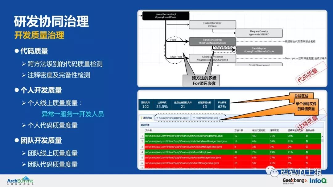 土狼：36页PPT详解余额宝背后的服务治理架构