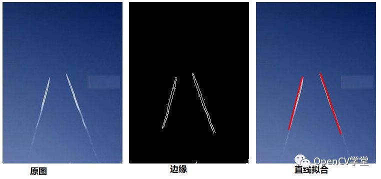 OpenCV4 系统化学习路线图与教程