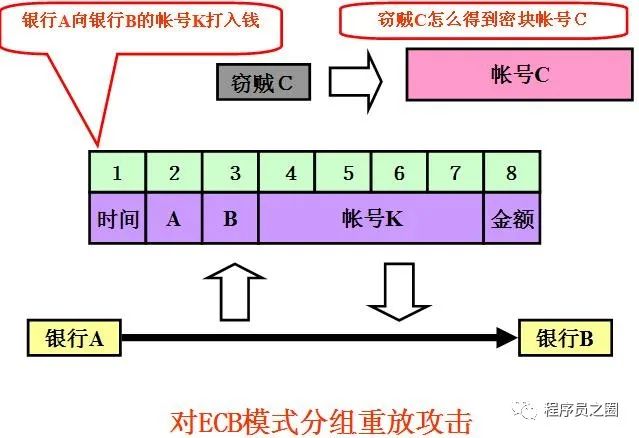 AES加解密 对称加密