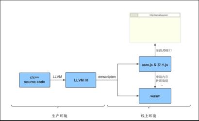 微信小程序支持webP的WebAssembly方案