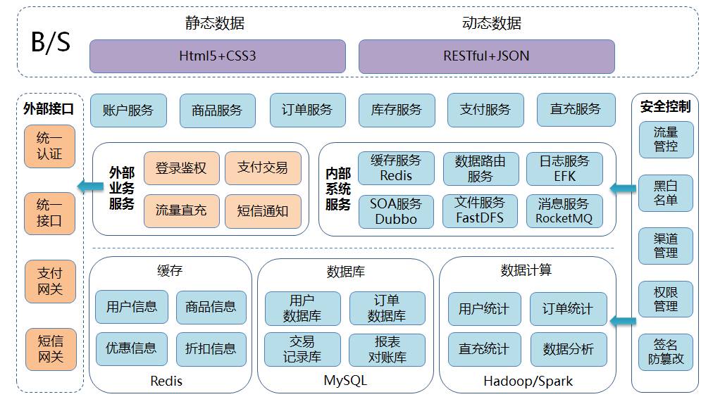 聊聊分布式事务