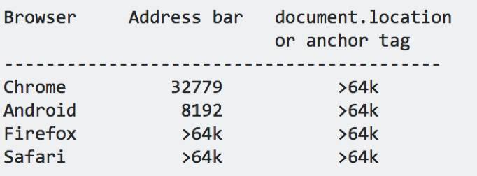 搞明白 WebSocket 与 TCP/IP