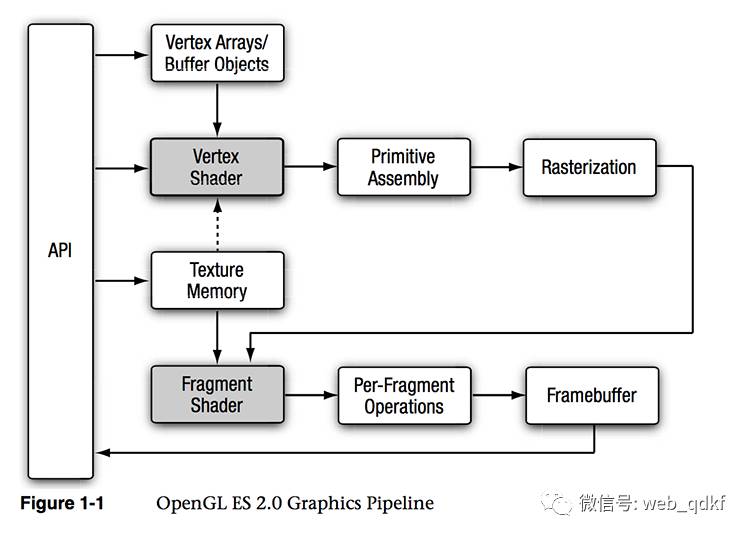 WebGL 基础知识