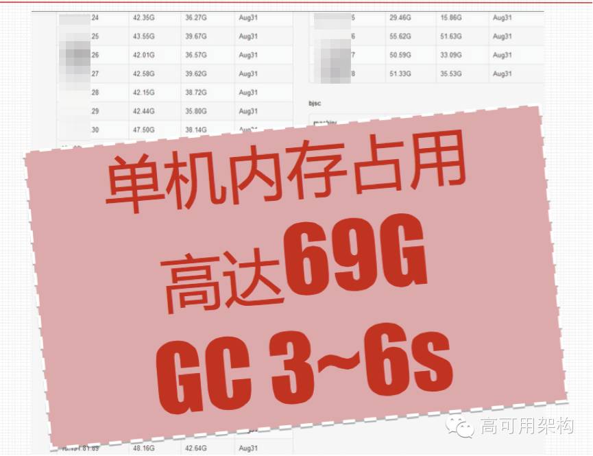 如何实现支持数亿用户的长连消息系统 | Golang高并发案例