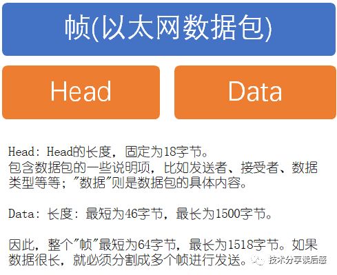 从网络协议说起：TCP/IP协议