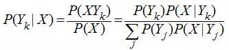 【算法】朴素贝叶斯分类算法原理与实践