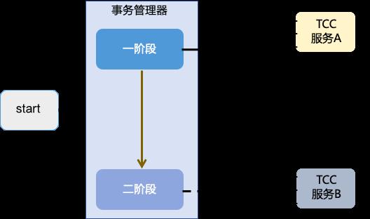 蚂蚁金服分布式事务实践解析 | SOFAChannel#12 直播整理