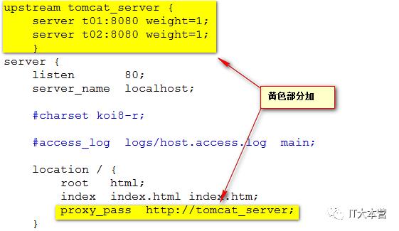 Docker-compose实现nginx反向代理