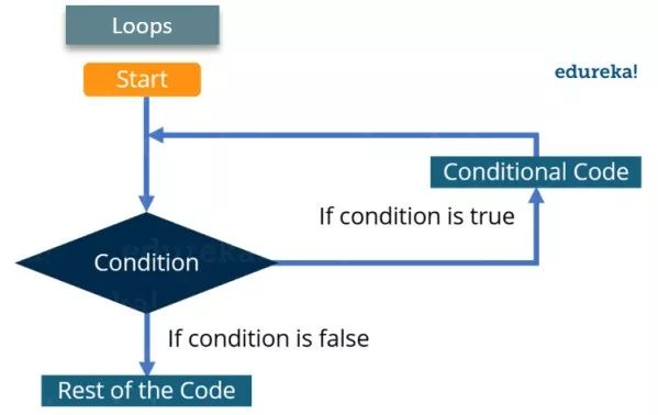 独家 | 手把手教你使用OpenCV库（附实例、Python代码解析）