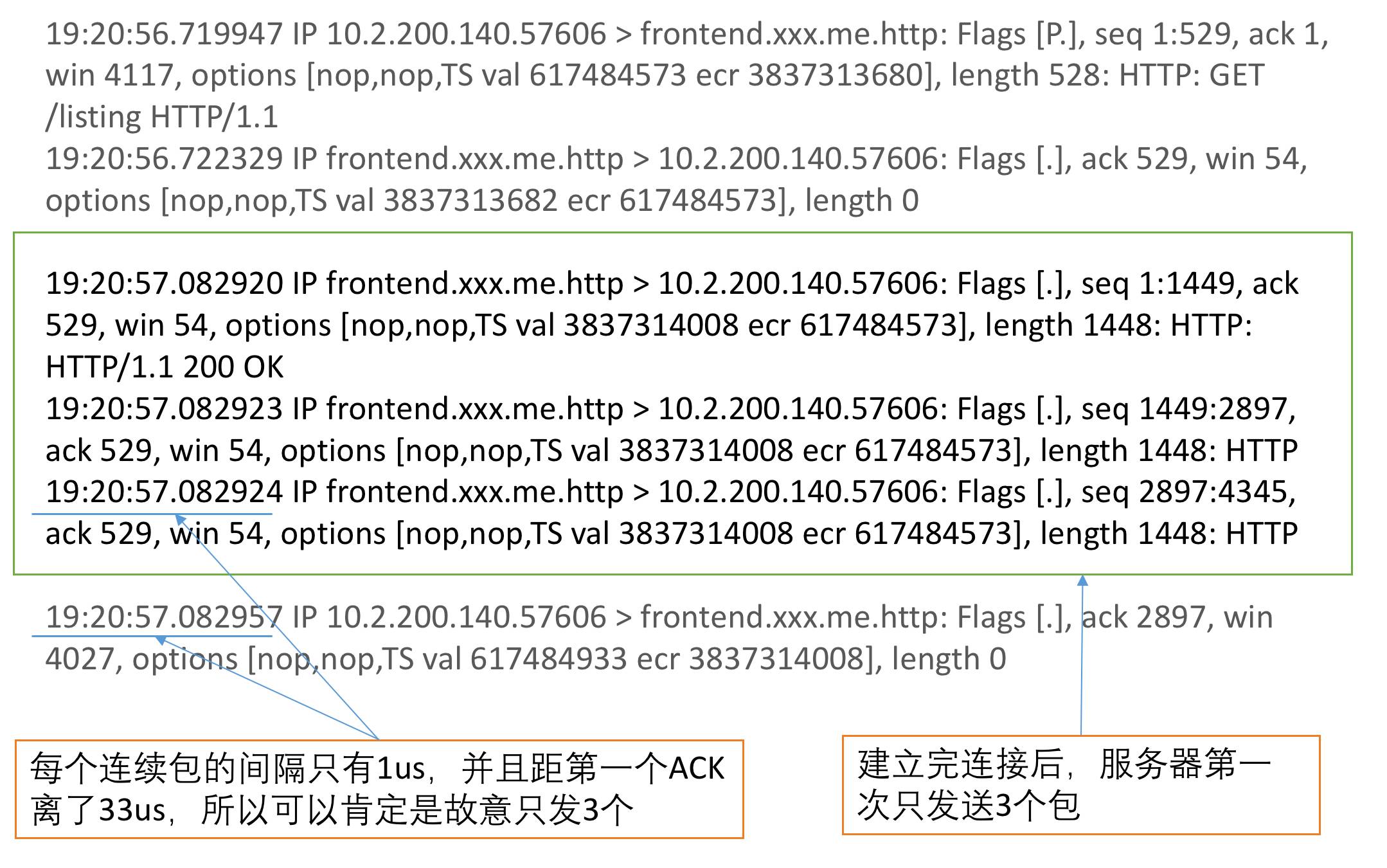 搞明白 WebSocket 与 TCP/IP