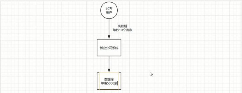 一个关于 MySQL 分库分表的面试 3 连炮！