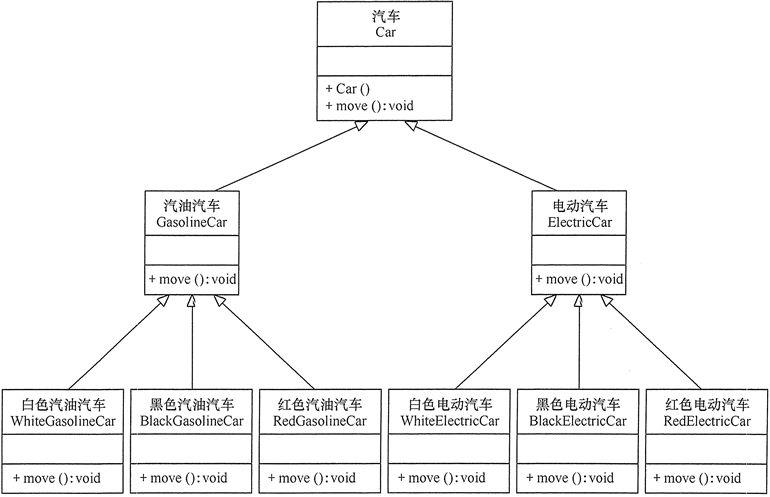 设计模式--简析