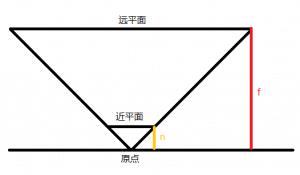 用webgl打造自己的3D迷宫游戏