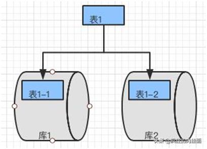 终于明白为什么要“分库分表”了！