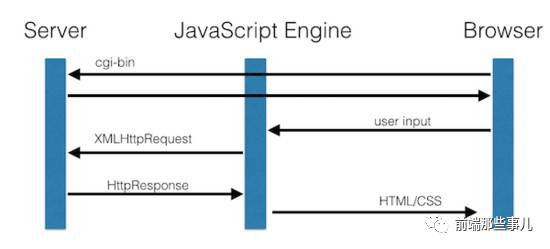 在 NodeJS 中体验 WebAssembly技术