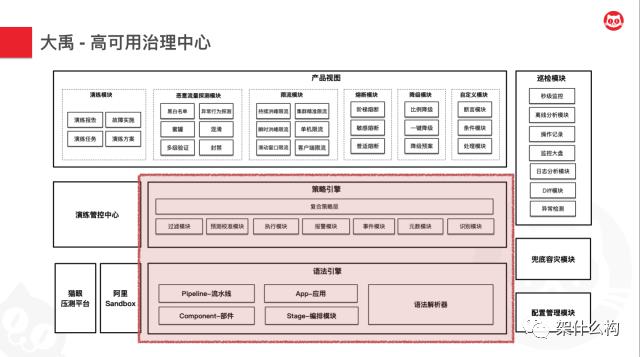 服务治理在猫眼的演进之路-高可用治理中心