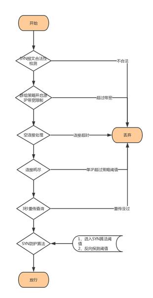 DDoS攻击新玩法之WebSocket