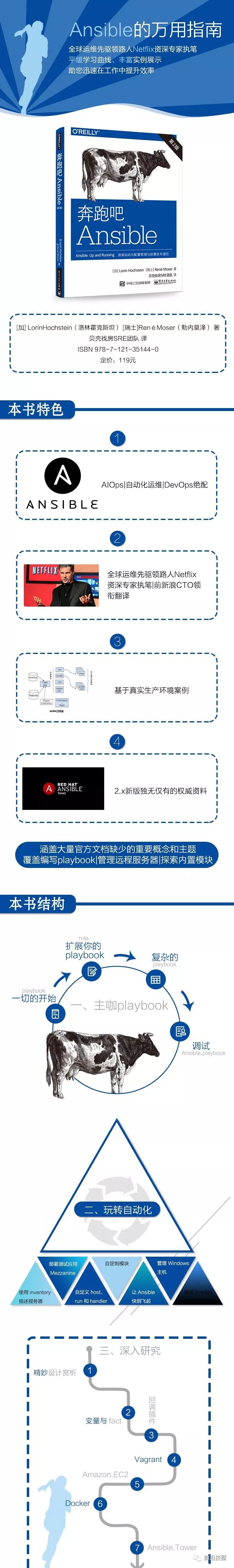 Ansible 精妙设计：让你的自动化奔跑起来