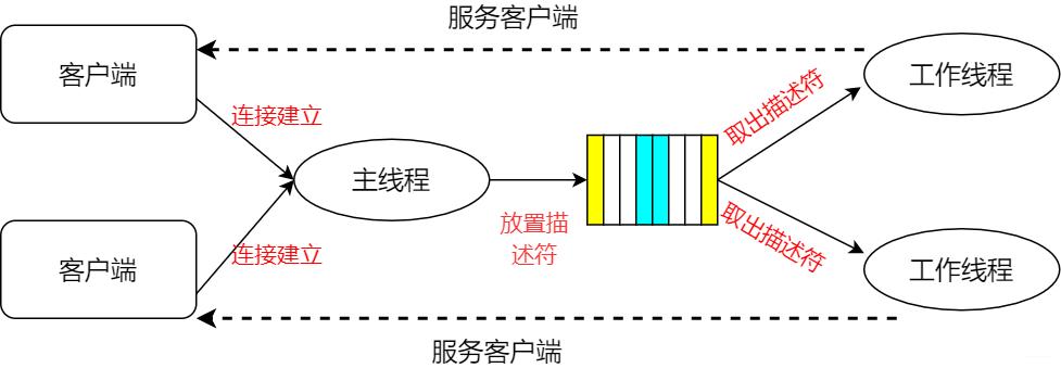 深度好文：网络 IO 模型