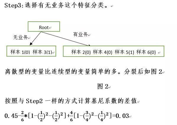 智能运维：系统监控数据异常检测——随机森林篇