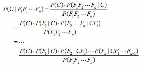 详解基于朴素贝叶斯的情感分析及Python实现