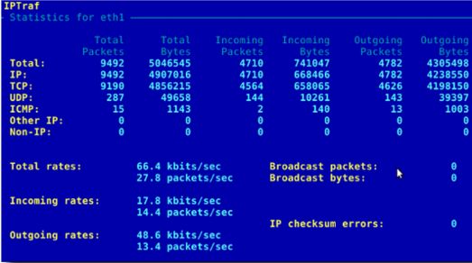 这30个Linux系统监控工具，每个系统管理员都应该知道